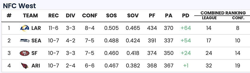 Sportskeeda Playoff Predictor Tool